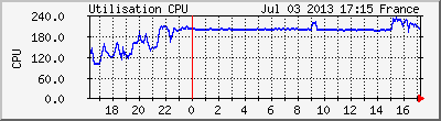 cpu1